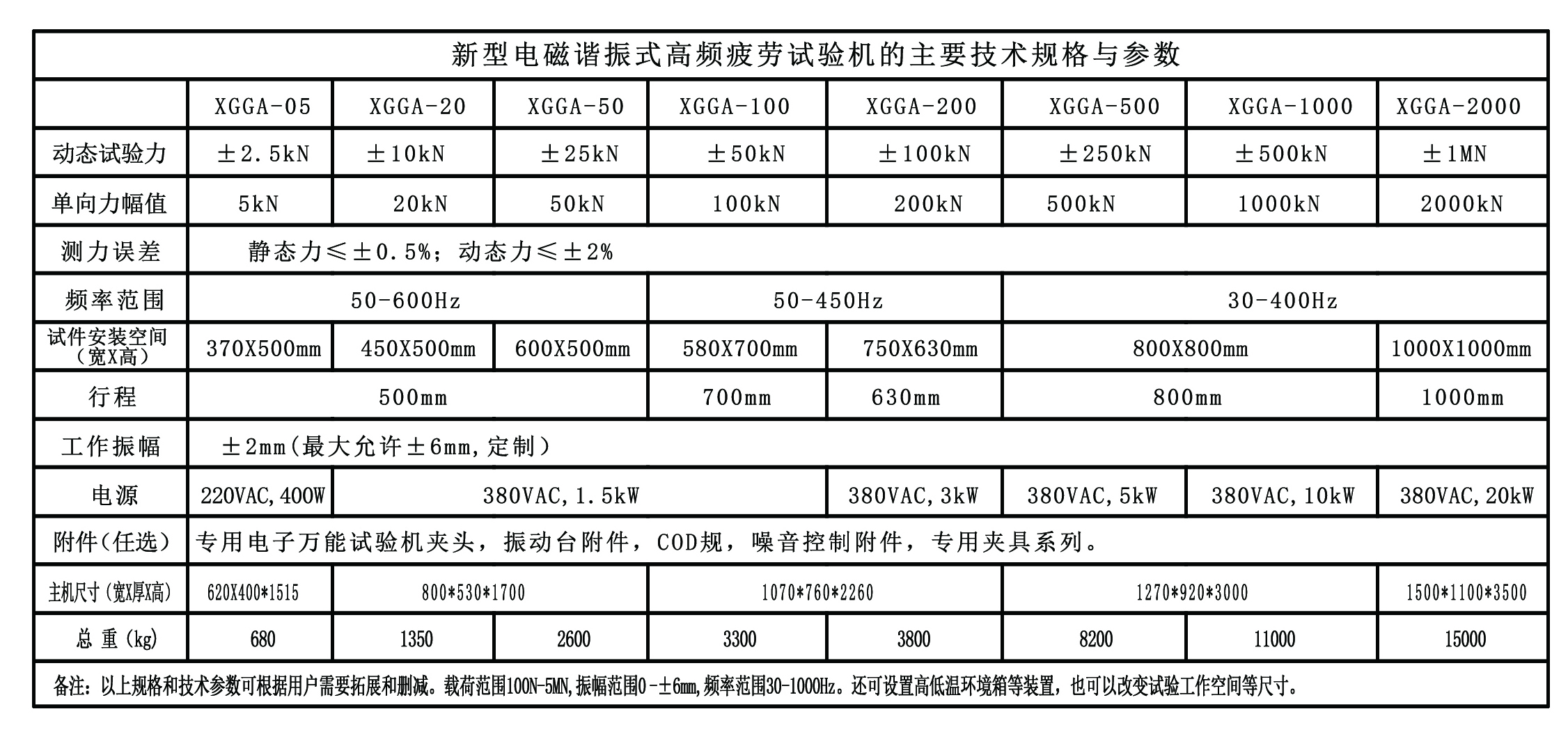 高频疲劳试验机